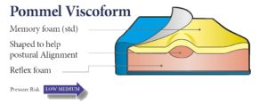 pommel-viscoform-pressure-management-cushion